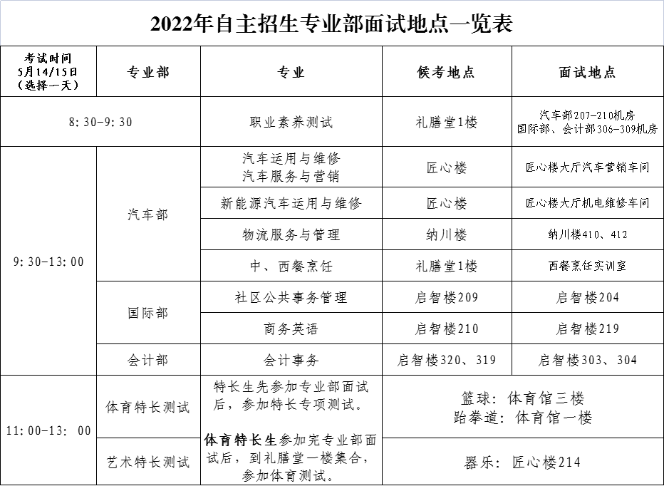 2022年深圳第二职业技术学校自主招生考生须知及考场安排(4) 2022年深圳第二职业技术学校自主招生考生须知及考场安排(4)