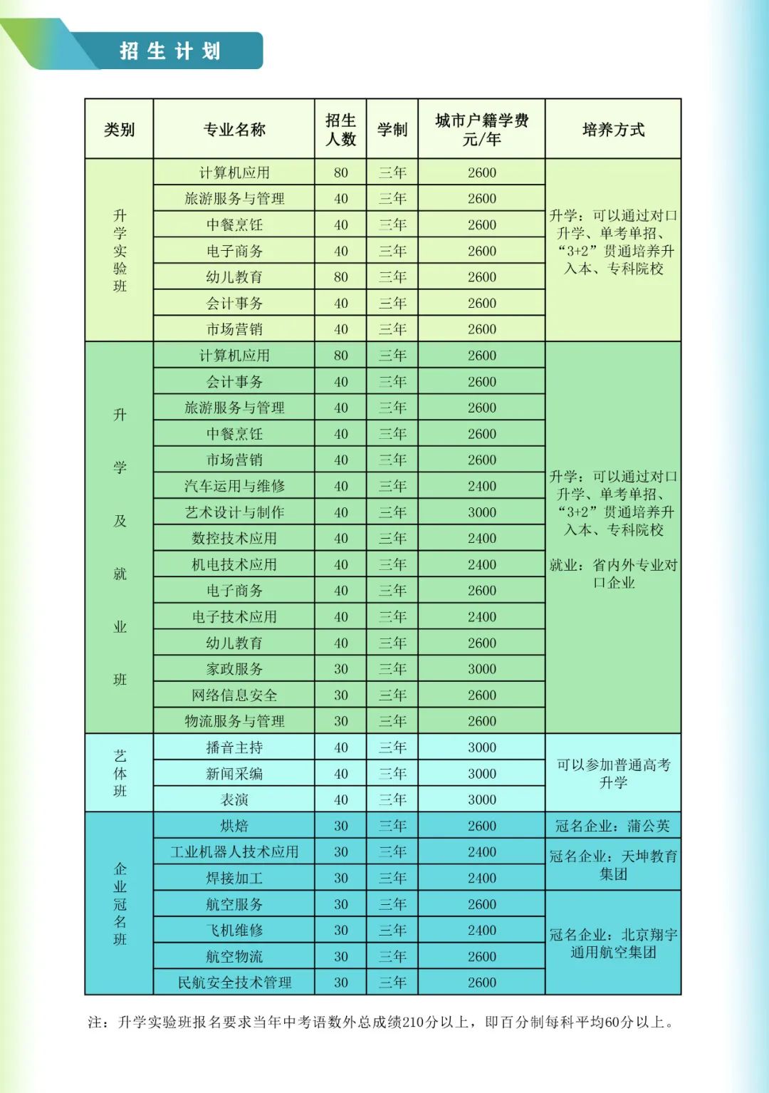 2022年齐齐哈尔市富拉尔基区职业教育中心学校招生简章(4) 2022年齐齐哈尔市富拉尔基区职业教育中心学校招生简章(4)