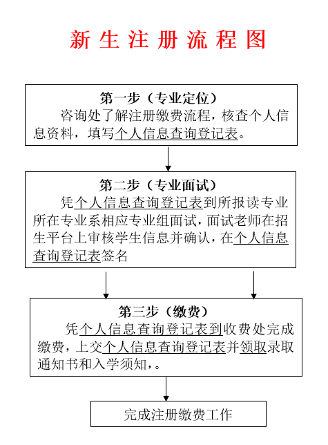 2021年清远工贸职业技术学校招生录取通知(2) 2021年清远工贸职业技术学校招生录取通知(2)