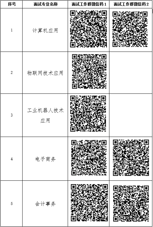 2021年清远工贸职业技术学校招生三二分段试点专业面试安排 2021年清远工贸职业技术学校招生三二分段试点专业面试安排