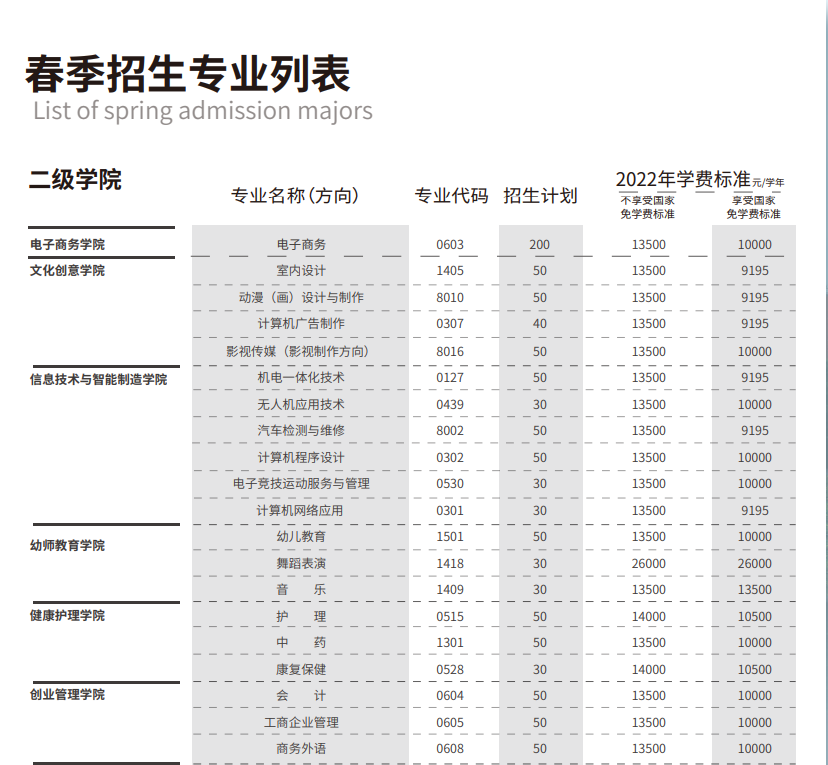 2022年广东岭南现代技师学院春季班招生(13) 2022年广东岭南现代技师学院春季班招生(13)