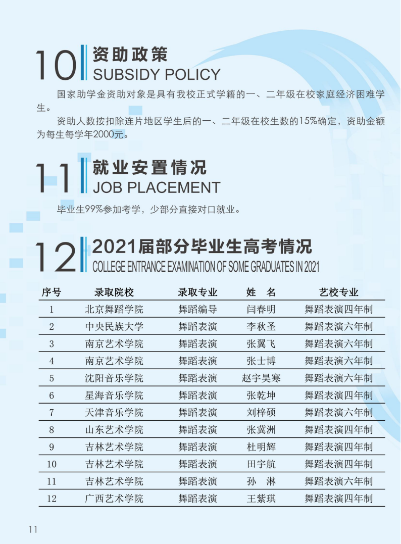 2022年石家庄市艺术学校招生简章(14) 2022年石家庄市艺术学校招生简章(14)