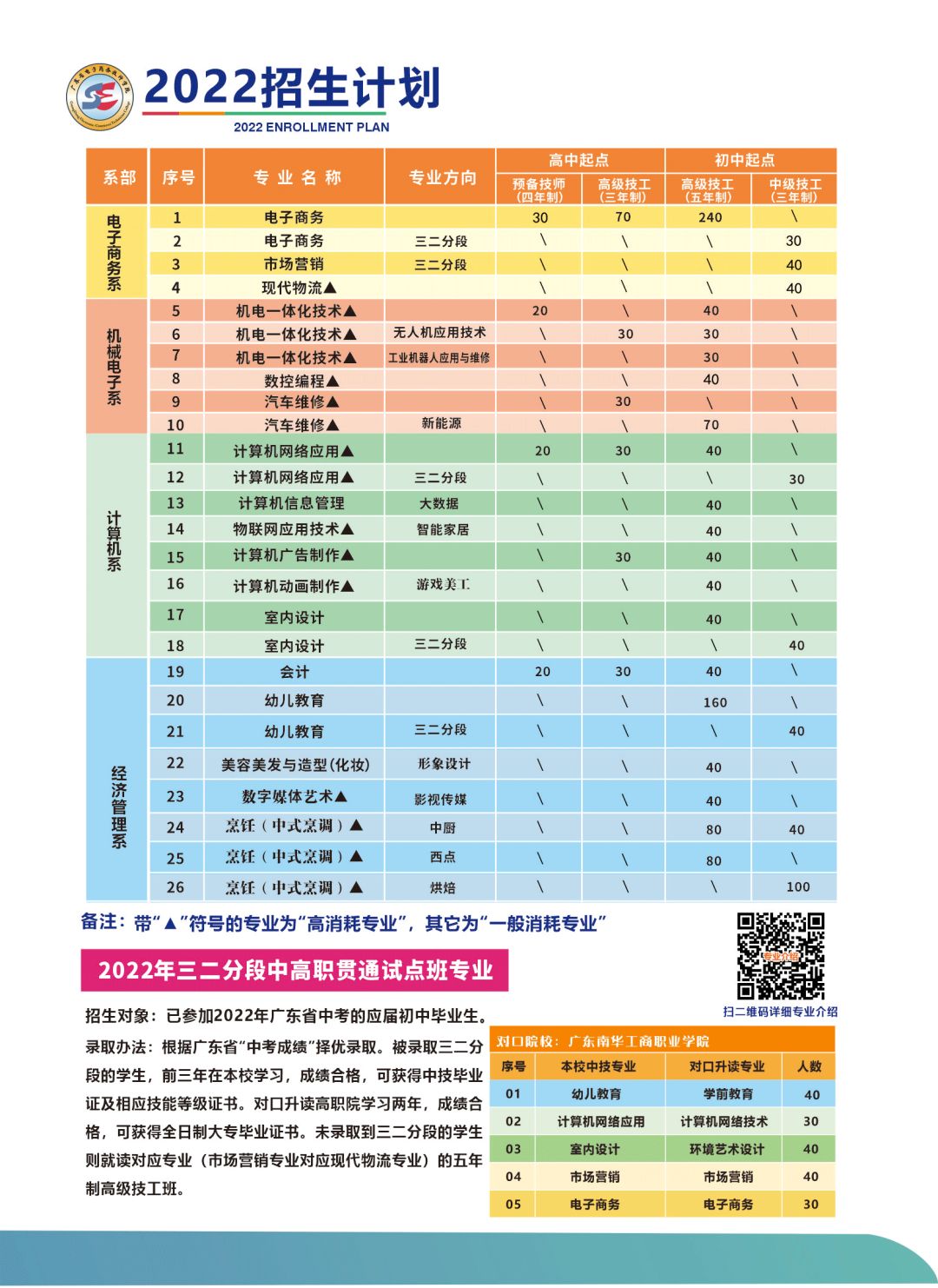 2022年广东省电子商务技师学院秋季招生报名 2022年广东省电子商务技师学院秋季招生报名