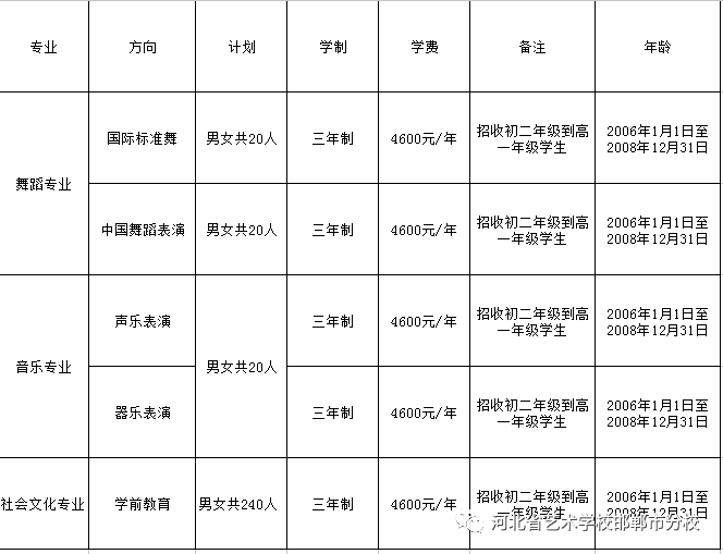 2022年河北艺术学校邯郸分校招生简章 2022年河北艺术学校邯郸分校招生简章