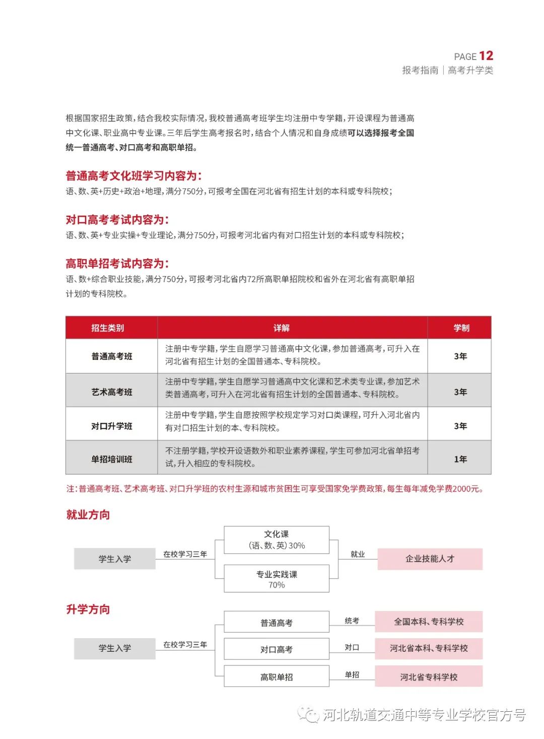 2022年河北轨道交通中等专业学校招生简章(8) 2022年河北轨道交通中等专业学校招生简章(8)