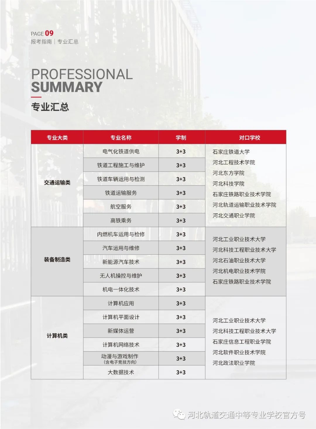 2022年河北轨道交通中等专业学校招生简章(5) 2022年河北轨道交通中等专业学校招生简章(5)
