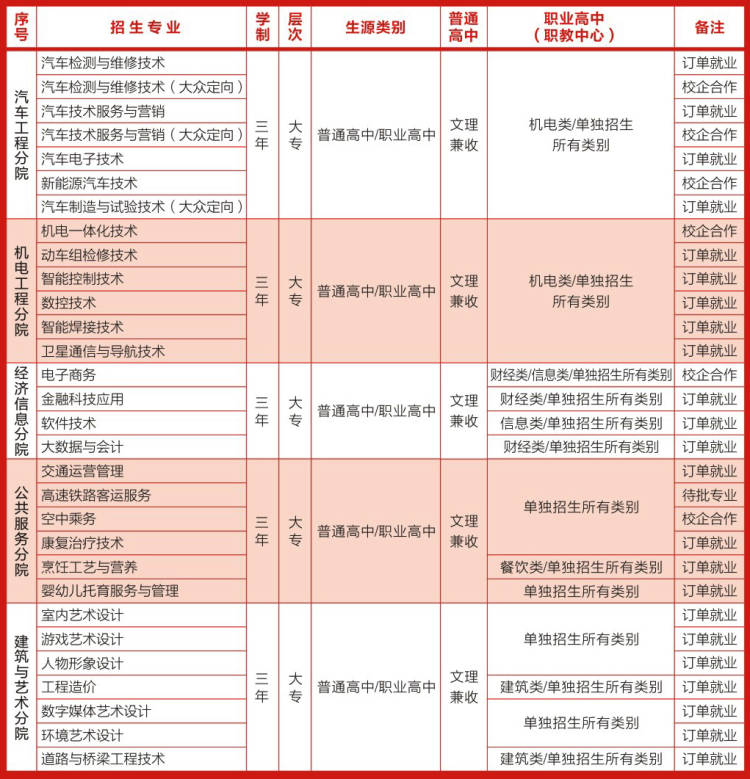 2022年吉林城市职业技术学院高职单招考试报考指南 2022年吉林城市职业技术学院高职单招考试报考指南