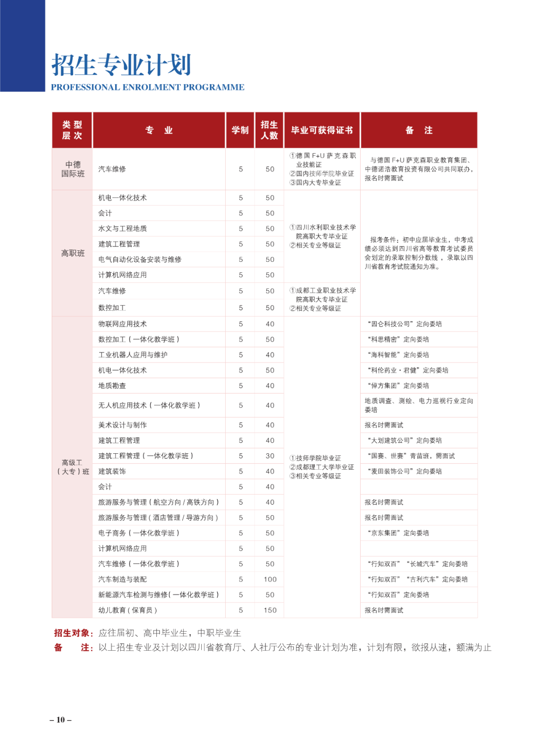 2022年四川矿产机电技师学院招生简章(图)(图)(4) 2022年四川矿产机电技师学院招生简章(图)(图)(4)