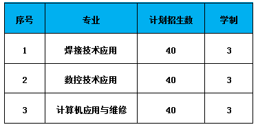 2022年深州市职教中心(衡水深州市职教中心、深州市职业技术教育中心)春季招生 2022年深州市职教中心(衡水深州市职教中心、深州市职业技术教育中心)春季招生