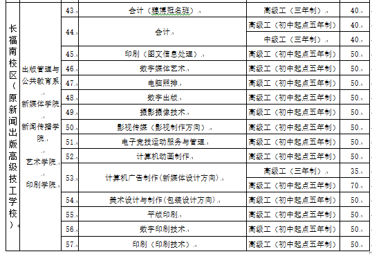 2022年广东省城市技师学院招生计划(图)(6) 2022年广东省城市技师学院招生计划(图)(6)