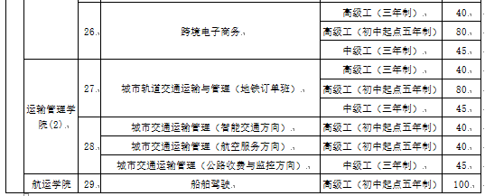 2022年广东省城市技师学院招生计划(图)(4) 2022年广东省城市技师学院招生计划(图)(4)