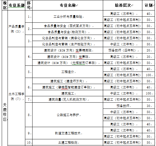 2022年广东省城市技师学院招生计划(图) 2022年广东省城市技师学院招生计划(图)