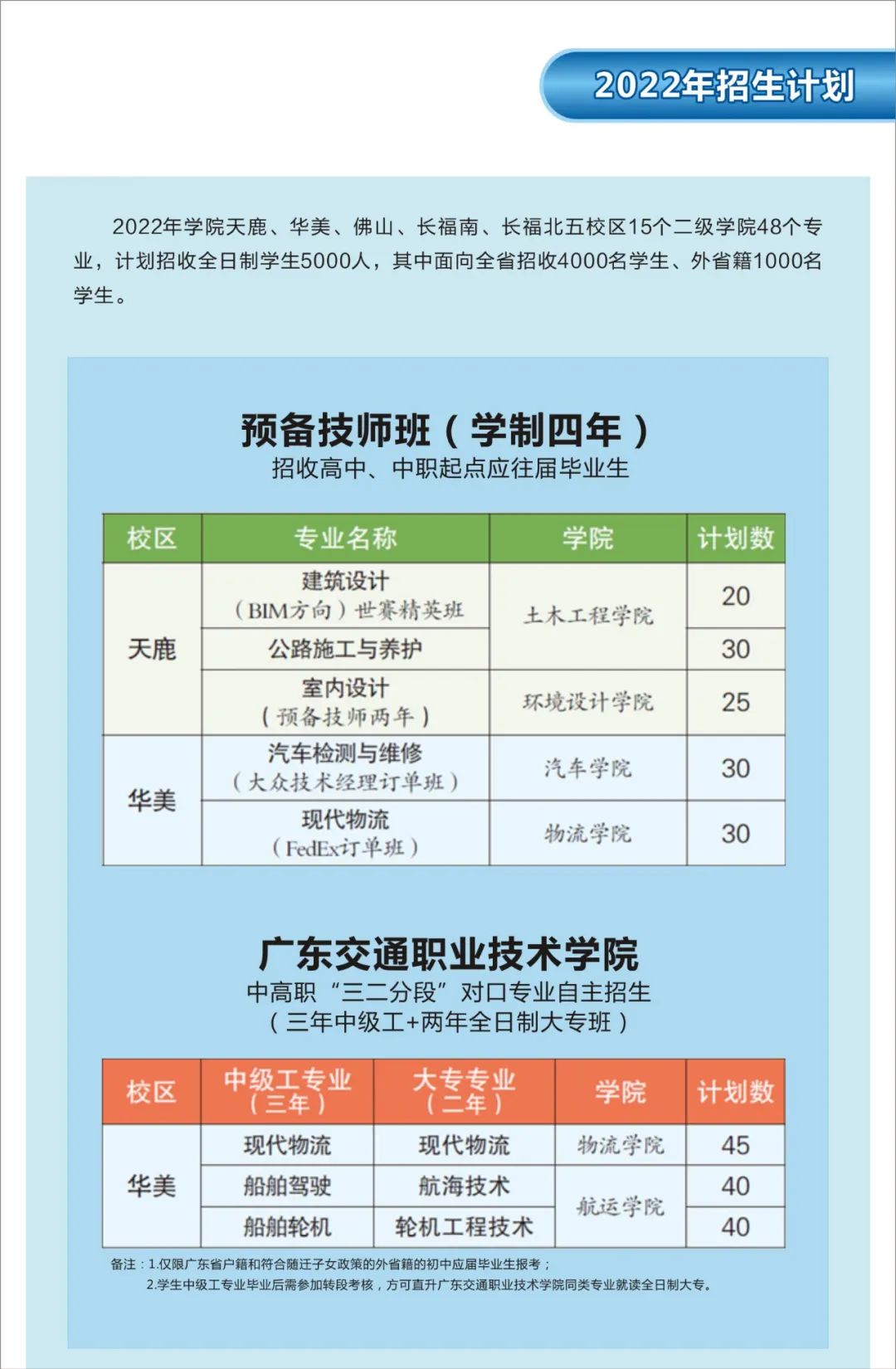 2022年广东省城市技师学院招生简章(图)(图)(11) 2022年广东省城市技师学院招生简章(图)(图)(11)