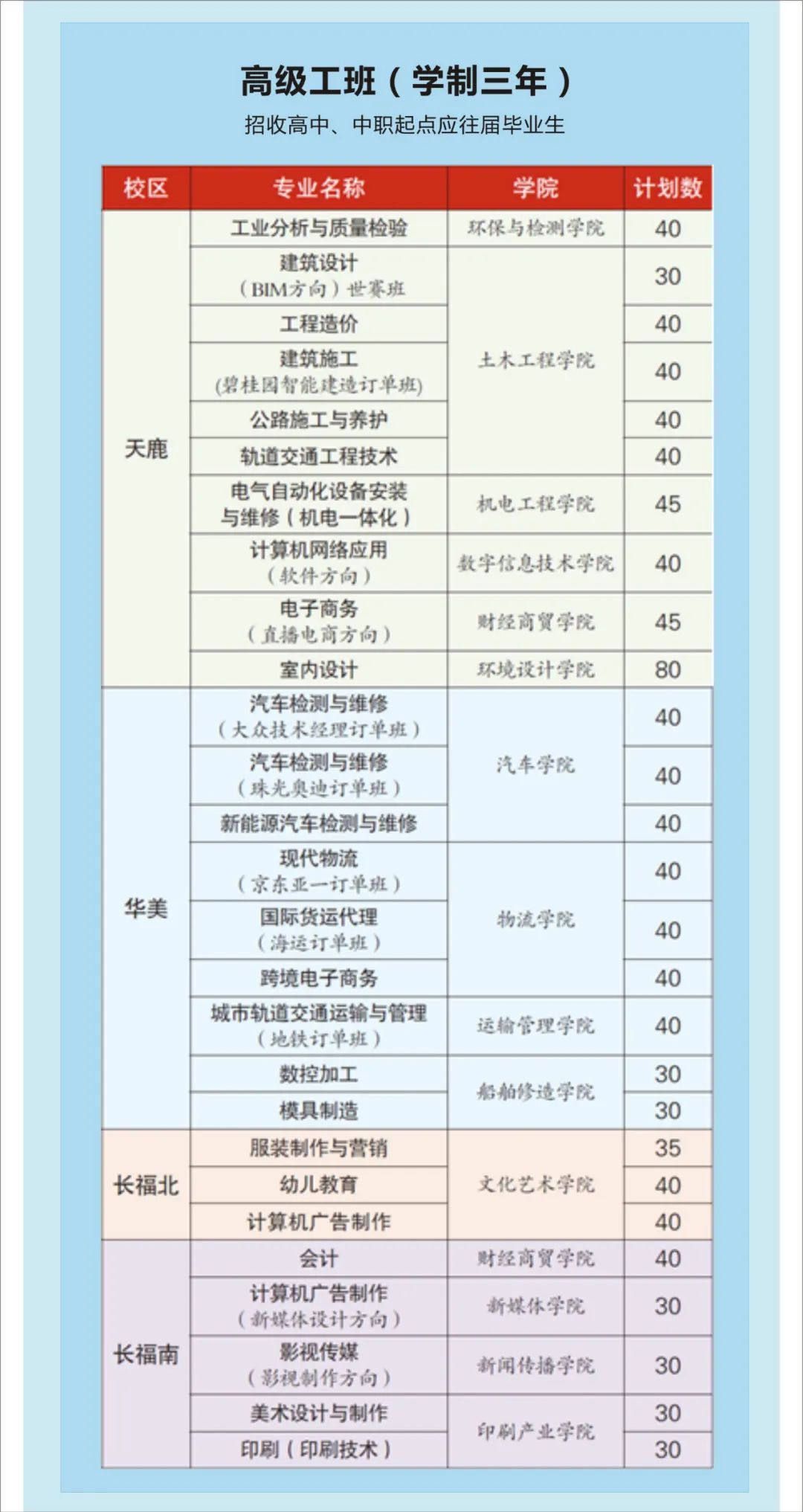 2022年广东省城市技师学院招生简章(图)(图)(13) 2022年广东省城市技师学院招生简章(图)(图)(13)