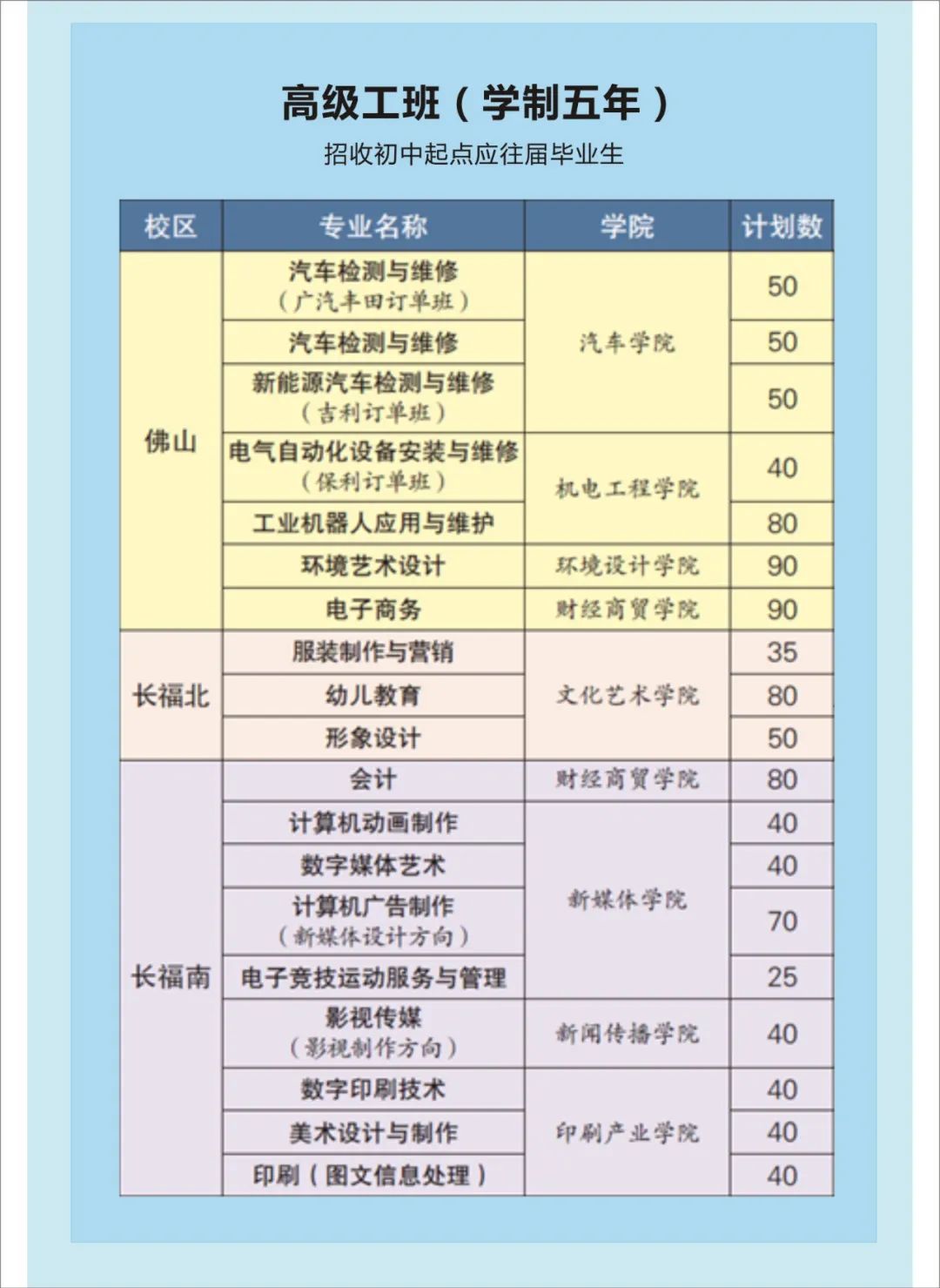2022年广东省城市技师学院招生简章(图)(图)(15) 2022年广东省城市技师学院招生简章(图)(图)(15)