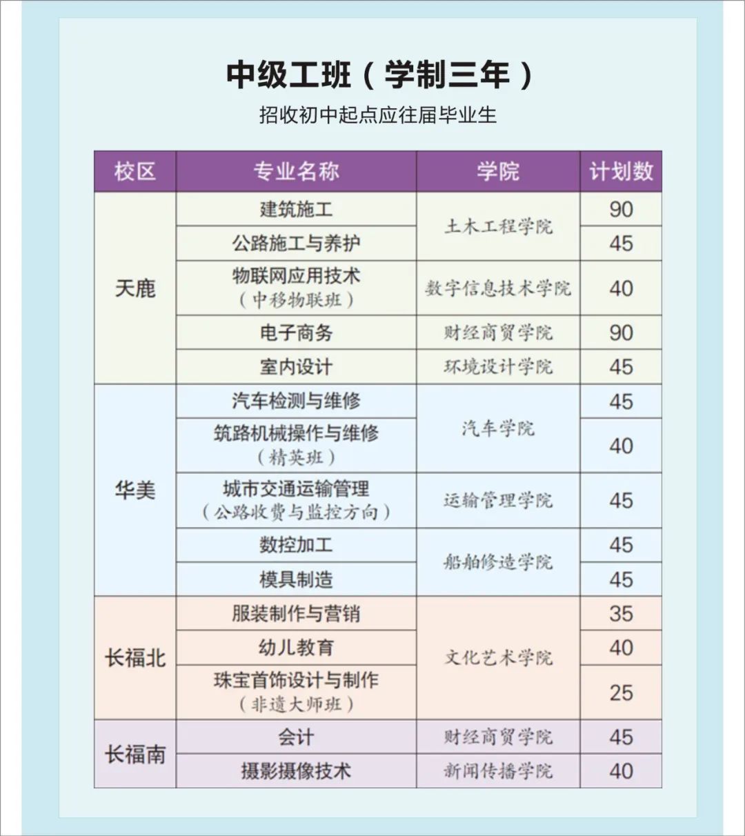 2022年广东省城市技师学院招生简章(图)(图)(12) 2022年广东省城市技师学院招生简章(图)(图)(12)