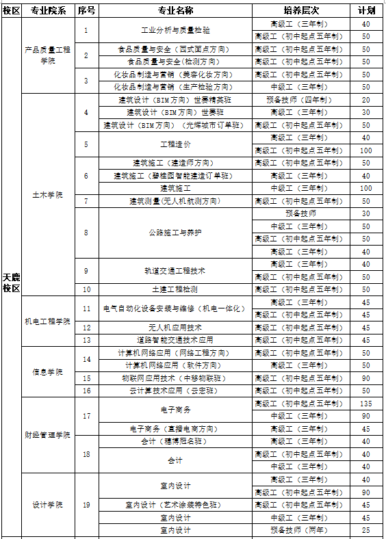 2022年广东省城市建设技师学院招生计划(图)(图) 2022年广东省城市建设技师学院招生计划(图)(图)