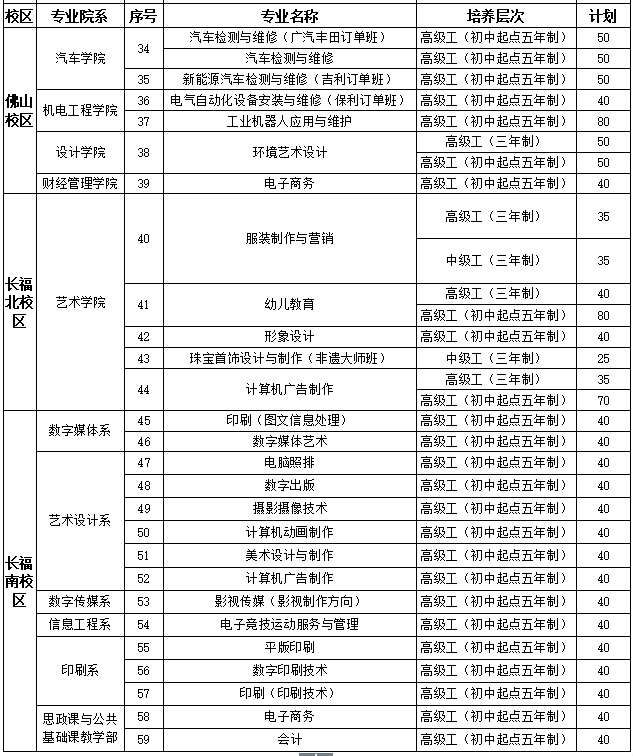2022年广东省城市建设技师学院招生计划(图)(图)(3) 2022年广东省城市建设技师学院招生计划(图)(图)(3)