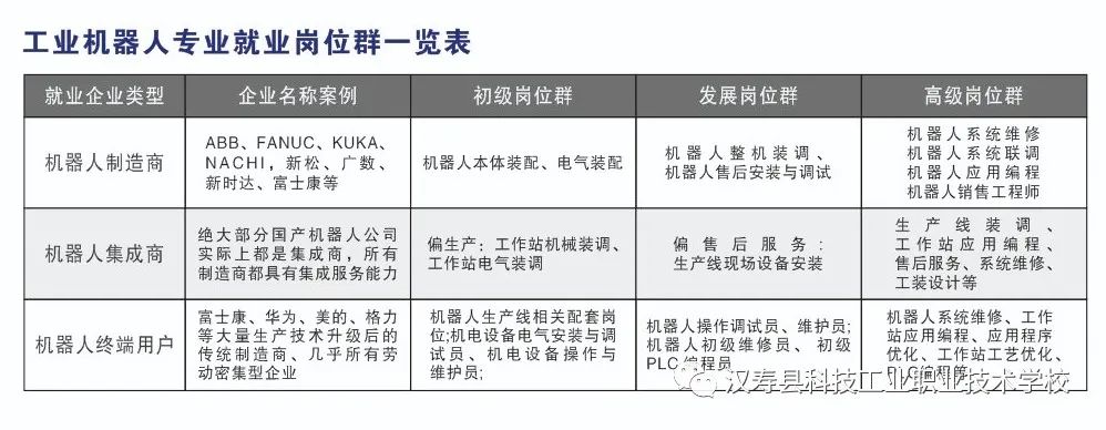 2022年汉寿县科技工业职业技术学校招生简章(图) 2022年汉寿县科技工业职业技术学校招生简章(图)
