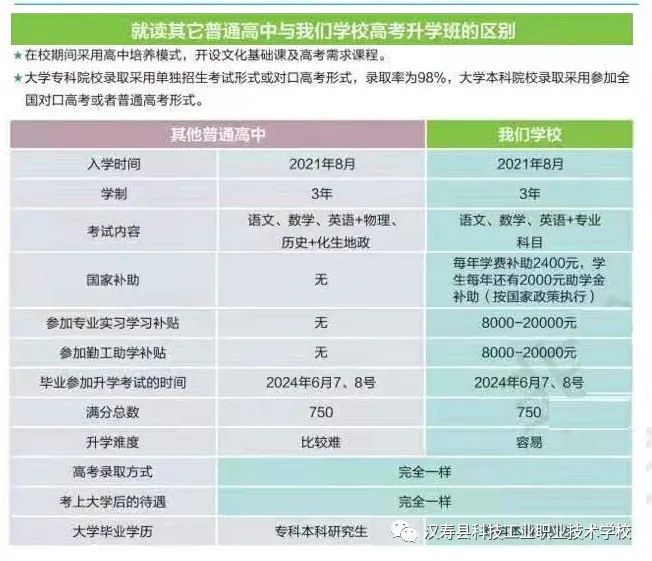 2022年汉寿县科技工业职业技术学校招生简章(图)(7) 2022年汉寿县科技工业职业技术学校招生简章(图)(7)
