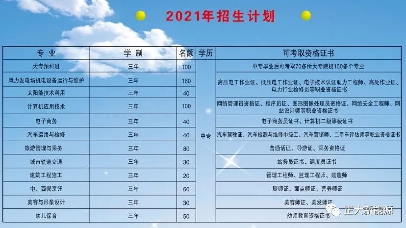 2021年张家口正大新能源中等职业学校招生简章(图) 2021年张家口正大新能源中等职业学校招生简章(图)