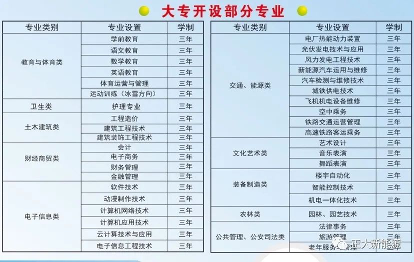 2021年张家口正大新能源中等职业学校招生简章(图)(2) 2021年张家口正大新能源中等职业学校招生简章(图)(2)