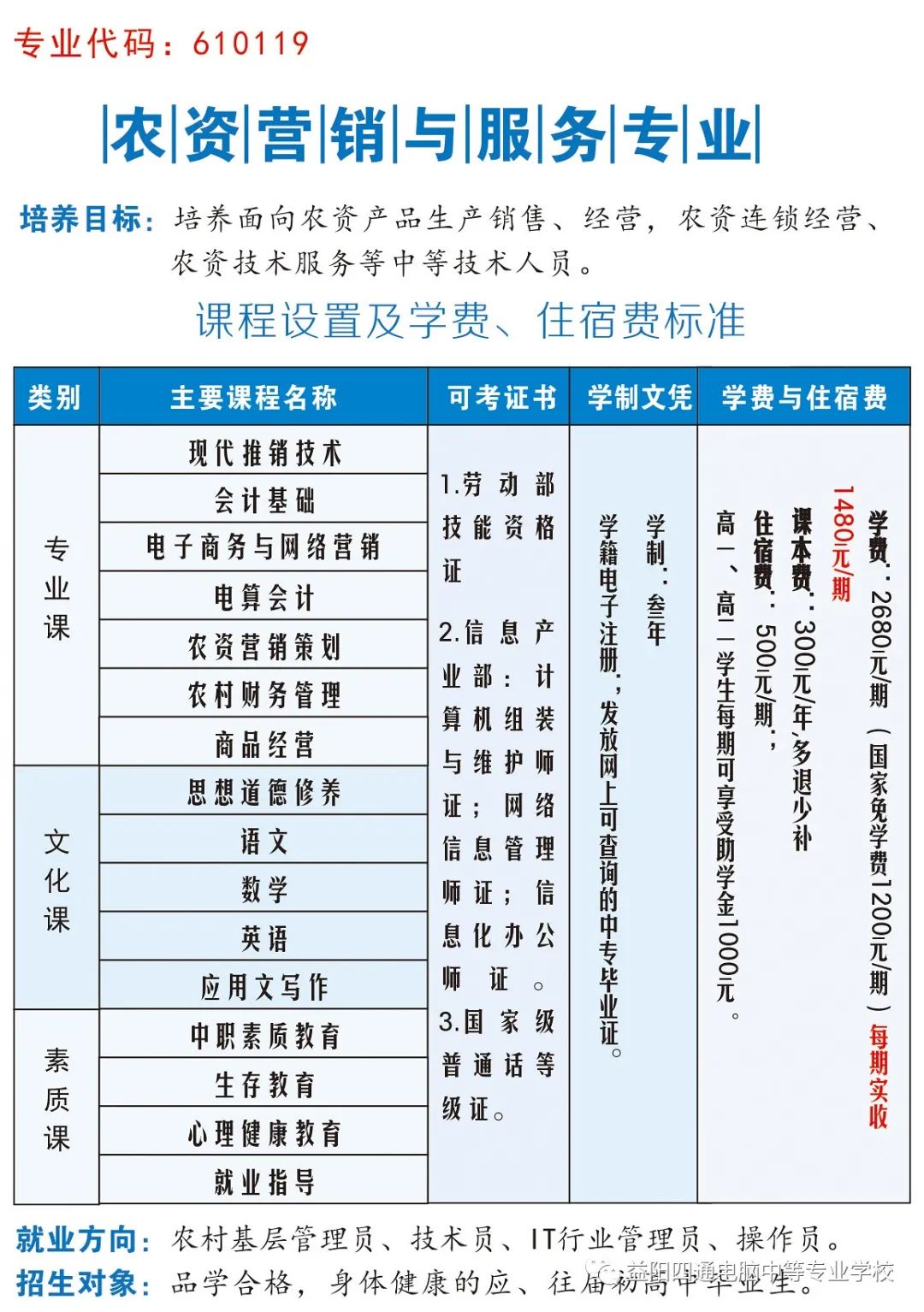 2021年益阳四通电脑中等专业学校招生简章(图)(8) 2021年益阳四通电脑中等专业学校招生简章(图)(8)