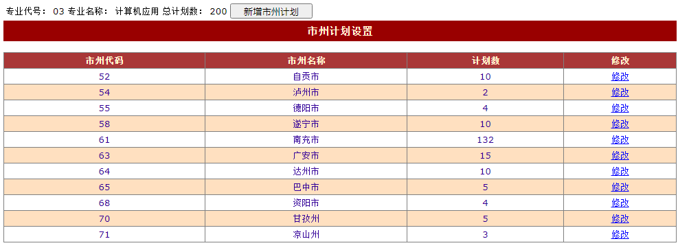 2021年四川省南充外国语中等专业学校五年高职招生专业及填报指南(图)(3) 2021年四川省南充外国语中等专业学校五年高职招生专业及填报指南(图)(3)