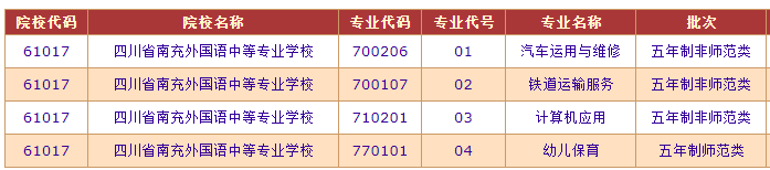 2021年四川省南充外国语中等专业学校五年高职招生专业及填报指南(图) 2021年四川省南充外国语中等专业学校五年高职招生专业及填报指南(图)