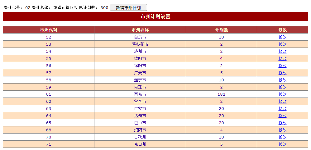 2021年四川省南充外国语中等专业学校五年高职招生专业及填报指南(图)(4) 2021年四川省南充外国语中等专业学校五年高职招生专业及填报指南(图)(4)