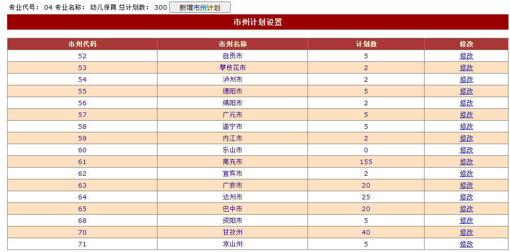 2021年四川省南充外国语中等专业学校五年高职招生专业及填报指南(图)(6) 2021年四川省南充外国语中等专业学校五年高职招生专业及填报指南(图)(6)
