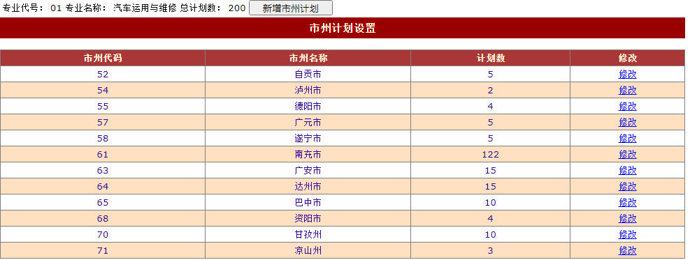 2021年四川省南充外国语中等专业学校五年高职招生专业及填报指南(图)(5) 2021年四川省南充外国语中等专业学校五年高职招生专业及填报指南(图)(5)