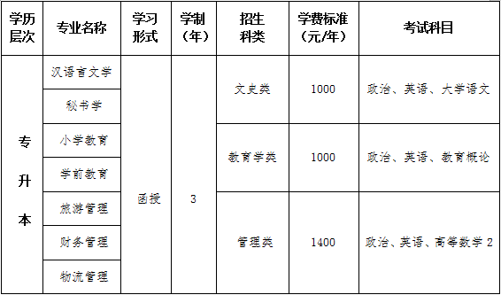 2021年运城学院招生简章 2021年运城学院招生简章