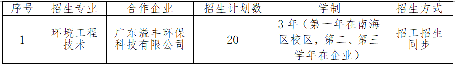 2022年广东环境保护工程职业学院普通现代学徒制试点自主招生简章 2022年广东环境保护工程职业学院普通现代学徒制试点自主招生简章