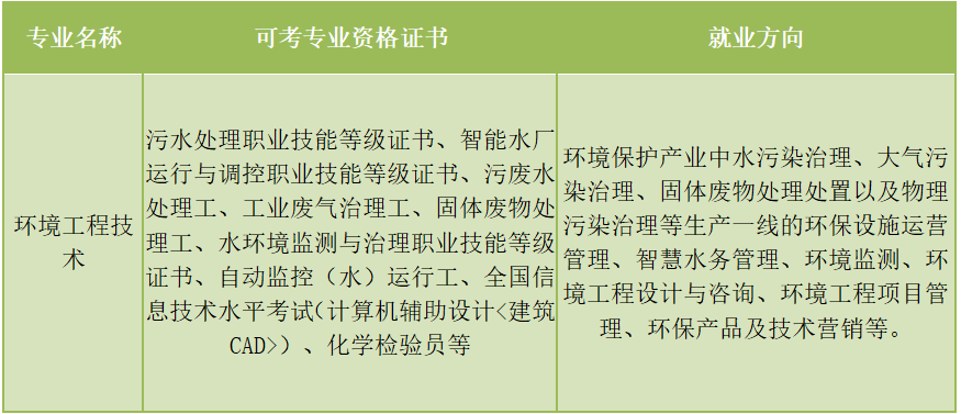2022年广东环境保护工程职业学院普通现代学徒制试点自主招生简章(2) 2022年广东环境保护工程职业学院普通现代学徒制试点自主招生简章(2)
