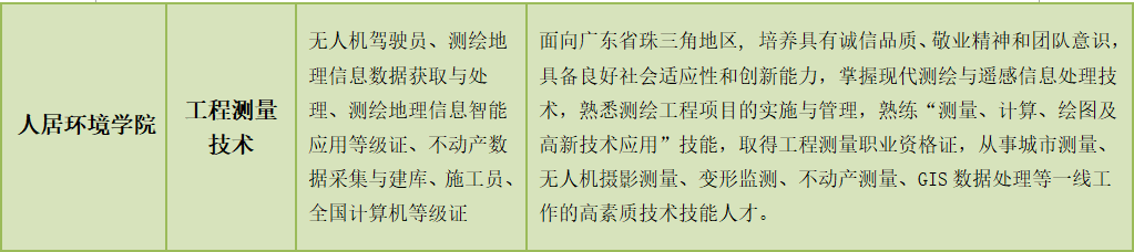 2022年广东环境保护工程职业学院自主招生(面向中职)简章(4) 2022年广东环境保护工程职业学院自主招生(面向中职)简章(4)