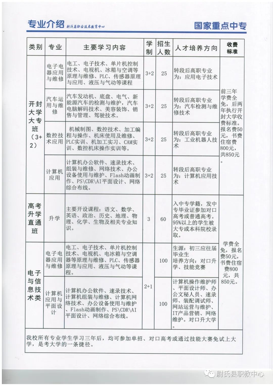 2021年尉氏县职业技术教育中心秋季招生简章(图)(6) 2021年尉氏县职业技术教育中心秋季招生简章(图)(6)