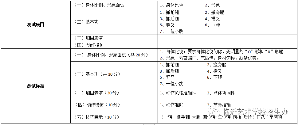 2021年临沂艺术学校3+4舞蹈表演分段贯通培养专业招生简章(3) 2021年临沂艺术学校3+4舞蹈表演分段贯通培养专业招生简章(3)