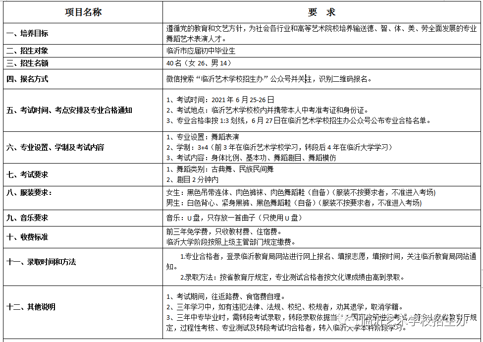 2021年临沂艺术学校3+4舞蹈表演分段贯通培养专业招生简章(2) 2021年临沂艺术学校3+4舞蹈表演分段贯通培养专业招生简章(2)