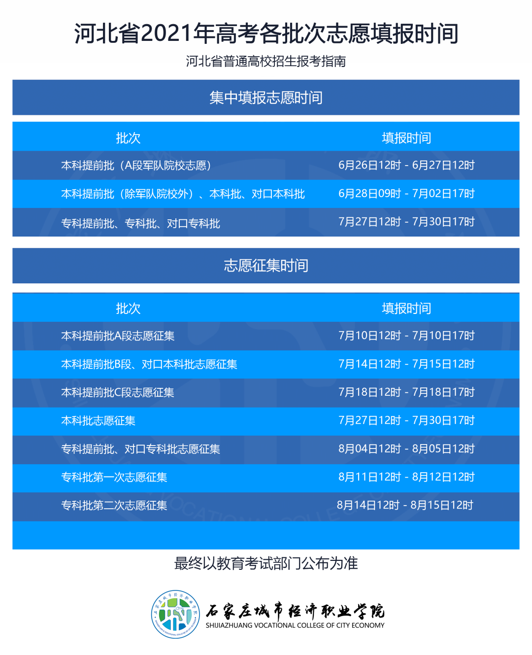2021年年石家庄城市经济职业学院报考代码、招生计划 2021年年石家庄城市经济职业学院报考代码、招生计划