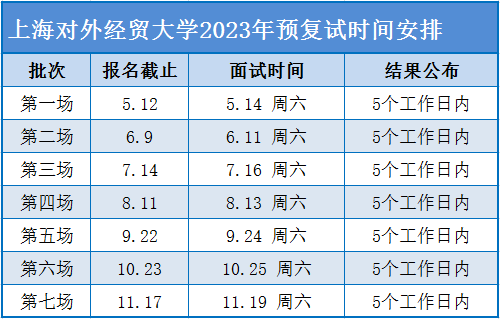 2023级上海对外经贸大学MBA预复试网申通道开启 2023级上海对外经贸大学MBA预复试网申通道开启