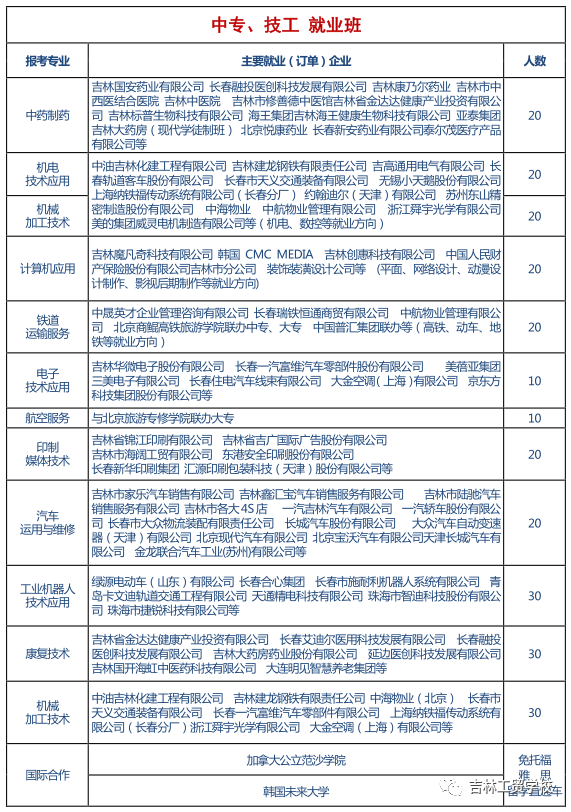 2021年吉林工贸学校招生指南(3) 2021年吉林工贸学校招生指南(3)