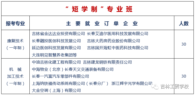 2021年吉林工贸学校招生指南(4) 2021年吉林工贸学校招生指南(4)