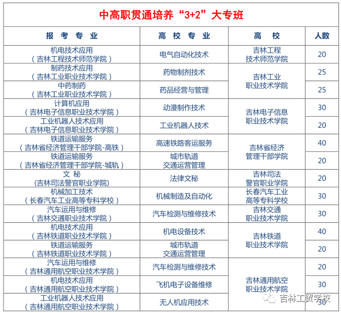 2021年吉林工贸学校招生指南 2021年吉林工贸学校招生指南