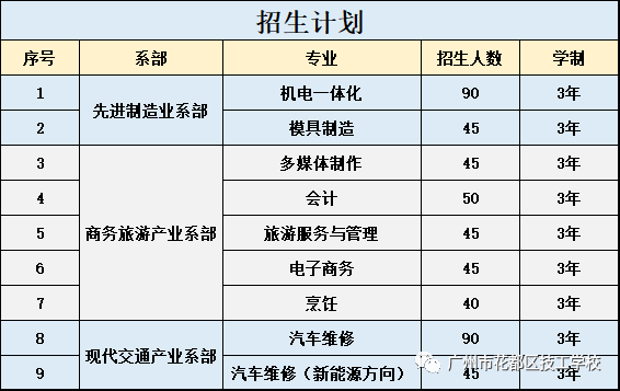 2020年广州市花都区技工学校招生开始 2020年广州市花都区技工学校招生开始