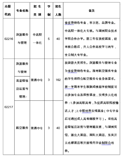 2022年浙江省湖州艺术与设计学校旅游类专业招生简介 2022年浙江省湖州艺术与设计学校旅游类专业招生简介