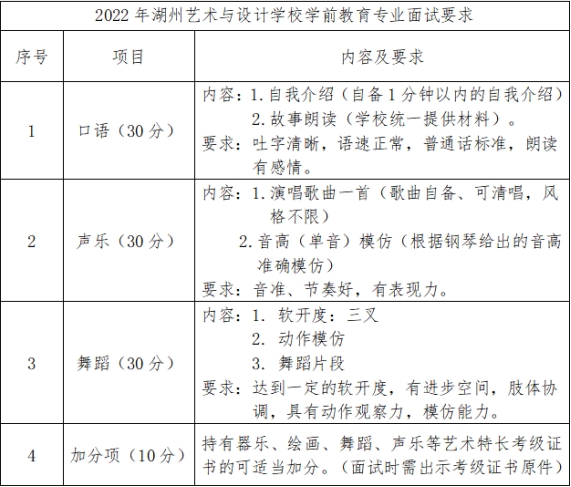 2022年浙江省湖州艺术与设计学校学前教育(中本一体化)招生简章 2022年浙江省湖州艺术与设计学校学前教育(中本一体化)招生简章