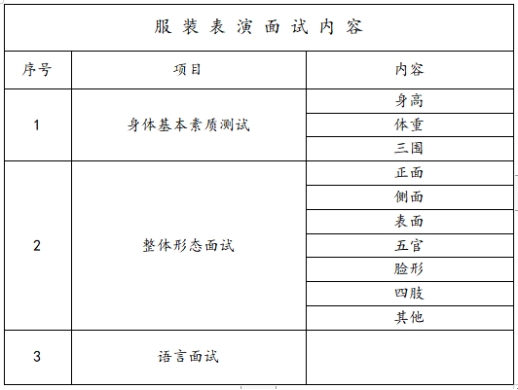 2022年浙江省湖州艺术与设计学校特长专业面试须知(4) 2022年浙江省湖州艺术与设计学校特长专业面试须知(4)