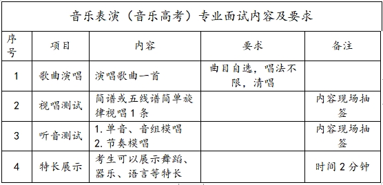 2022年浙江省湖州艺术与设计学校特长专业面试须知(2) 2022年浙江省湖州艺术与设计学校特长专业面试须知(2)