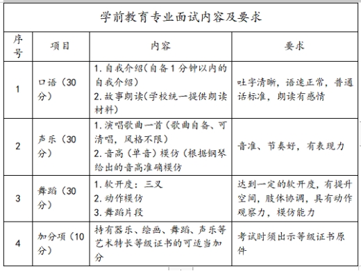 2022年浙江省湖州艺术与设计学校特长专业面试须知(3) 2022年浙江省湖州艺术与设计学校特长专业面试须知(3)